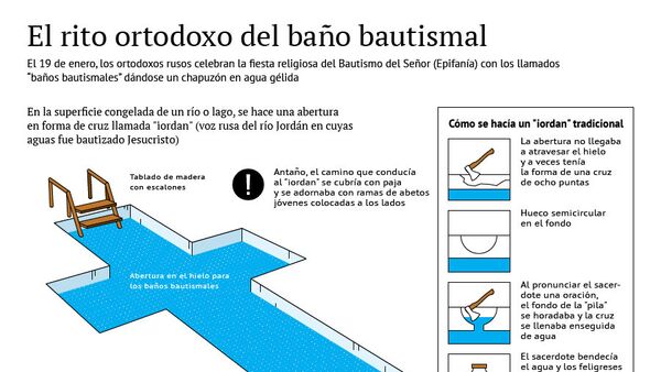 El rito ortodoxo del baño bautismal - Sputnik Mundo