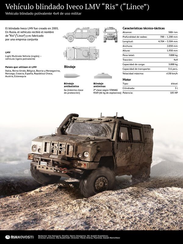 Vehículo blindado Iveco LMV “Ris” (“Lince”) - Sputnik Mundo