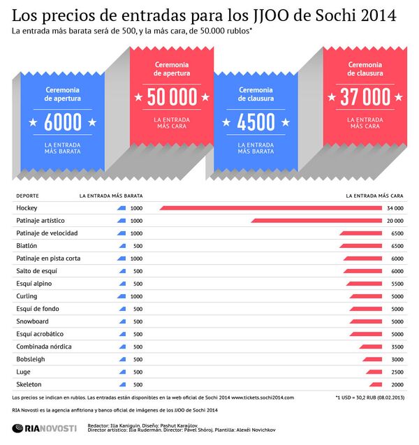 Los precios de entradas para los JJOO de Sochi 2014 Los precios de entradas para los JJOO de Sochi 2014 - Sputnik Mundo