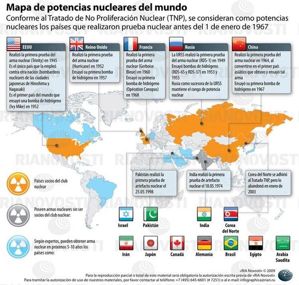 Mapa de potencias nucleares del mundo. - Sputnik Mundo