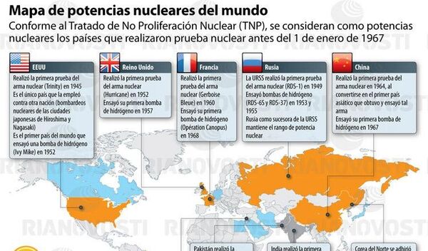 Mapa de potencias nucleares del mundo - Sputnik Mundo