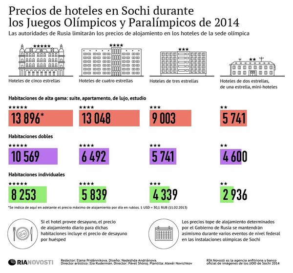 Precios de hoteles en Sochi durante los Juegos Olímpicos y Paralímpicos de 2014 - Sputnik Mundo