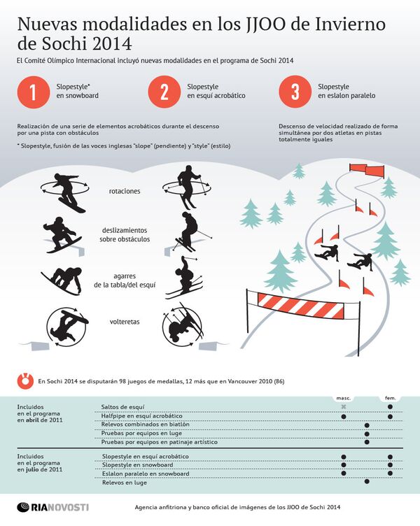 Nuevas modalidades en los JJOO de Invierno de Sochi 2014 Nuevas modalidades en los JJOO de Invierno de Sochi 2014 - Sputnik Mundo