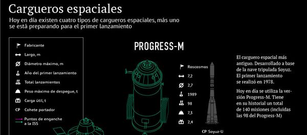 Cargueros espaciales - Sputnik Mundo