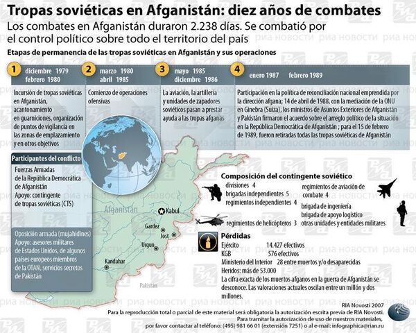 Tropas soviéticas en Afganistán: diez años de combates - Sputnik Mundo
