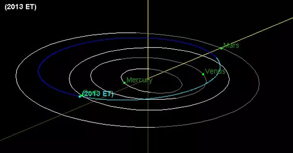 Asteroide del tamaño de un edificio de 35 plantas pasará de largo el sábado - Sputnik Mundo