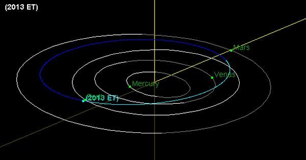 Asteroide del tamaño de un edificio de 35 plantas pasará de largo el sábado - Sputnik Mundo