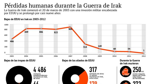 Pérdidas humanas durante la Guerra de Irak - Sputnik Mundo