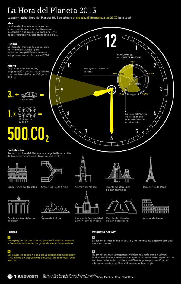 La Hora del Planeta 2013 - Sputnik Mundo