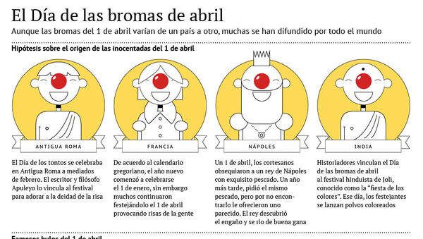 El Día de las bromas de abril - Sputnik Mundo