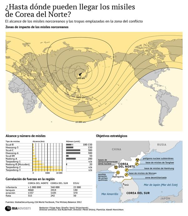 ¿Hasta dónde pueden llegar los misiles de Corea del Norte? ¿Hasta dónde pueden llegar los misiles de Corea del Norte? - Sputnik Mundo