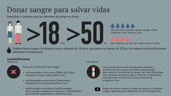 Donar sangre para salvar vidas - Sputnik Mundo