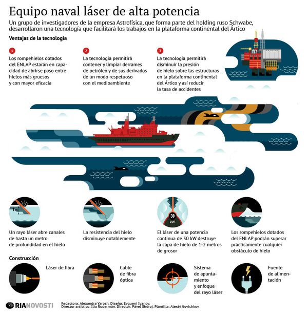 Equipo naval láser de alta potencia - Sputnik Mundo