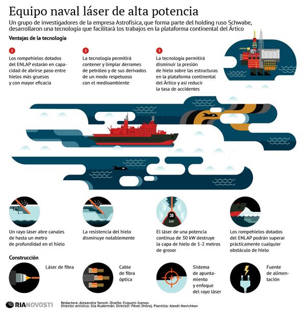 Equipo naval láser de alta potencia  - Sputnik Mundo