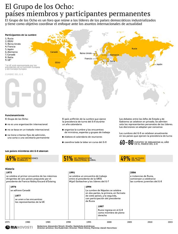 El Grupo de los Ocho: países miembros y participantes permanentes - Sputnik Mundo