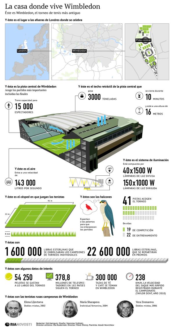 Campeonato de Wimbledon - Sputnik Mundo