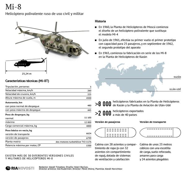 Helicóptero ruso Mi-8 - Sputnik Mundo