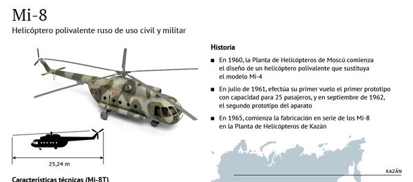 Helicóptero ruso Mi-8 - Sputnik Mundo