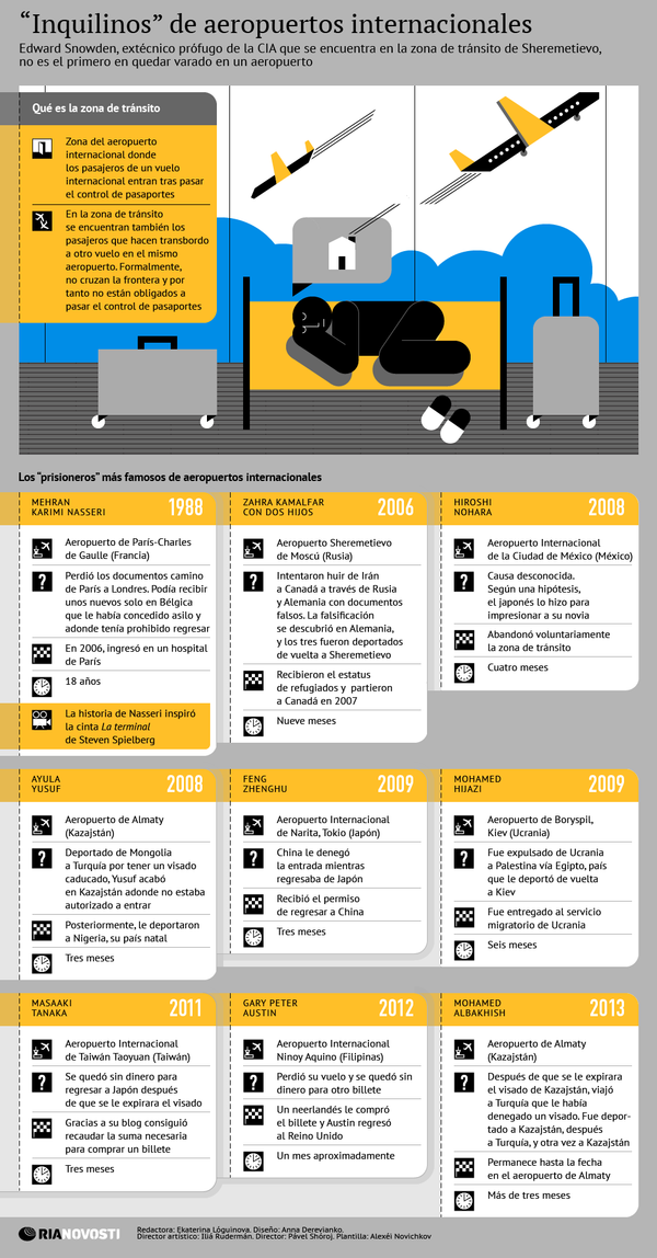 “Inquilinos” de aeropuertos internacionales - Sputnik Mundo