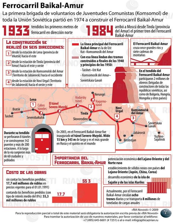 Ferrocarril Baikal-Amur Ferrocarril Baikal-Amur - Sputnik Mundo