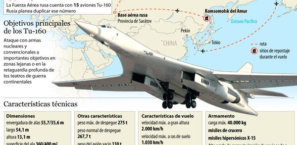 Bombardero estratégico Tu-160 - Sputnik Mundo