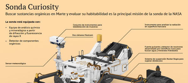 Sonda Curiosity - Sputnik Mundo