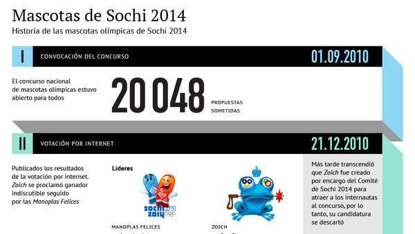 Mascotas de Sochi 2014 - Sputnik Mundo