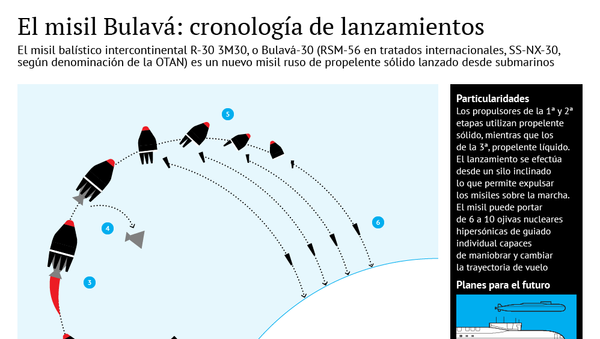 El misil Bulavá: cronología de lanzamientos - Sputnik Mundo