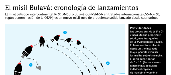 El misil Bulavá: cronología de lanzamientos - Sputnik Mundo