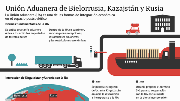 Unión Aduanera de Bielorrusia, Kazajstán y Rusia - Sputnik Mundo