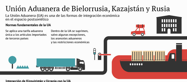 Unión Aduanera de Bielorrusia, Kazajstán y Rusia - Sputnik Mundo