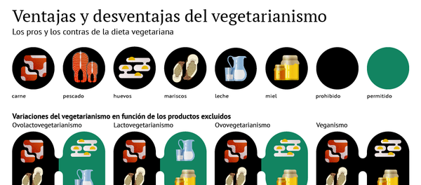 Ventajas y desventajas del vegetarianismo - Sputnik Mundo