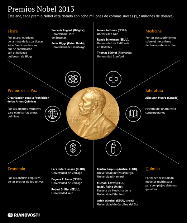 Premios Nobel 2013 - Sputnik Mundo