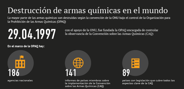 Destrucción de armas químicas en el mundo - Sputnik Mundo