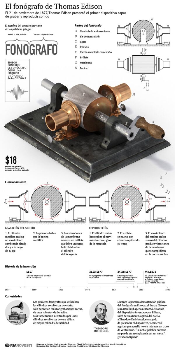 El fonógrafo de Thomas Edison - Sputnik Mundo