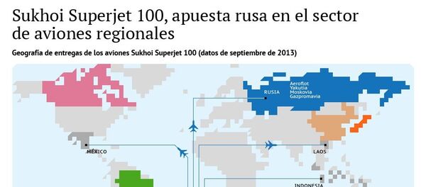 Geografía de entregas del Sukhoi Superjet 100 - Sputnik Mundo