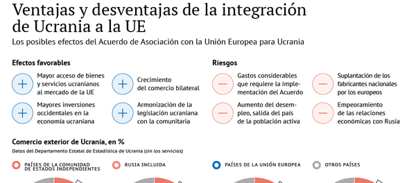 Ventajas y desventajas de la integración de Ucrania a la UE - Sputnik Mundo