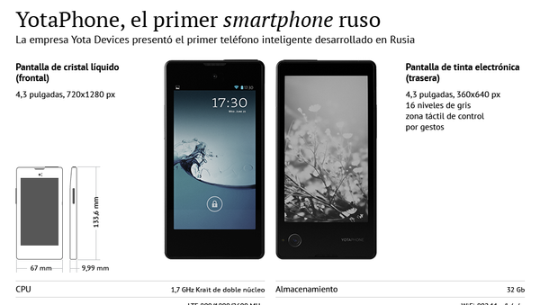 YotaPhone, el primer smartphone ruso - Sputnik Mundo