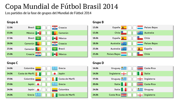 Copa Mundial de Fútbol Brasil 2014 - Sputnik Mundo