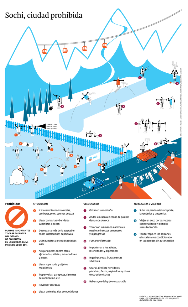 Sochi, ciudad prohibida Sochi, ciudad prohibida - Sputnik Mundo
