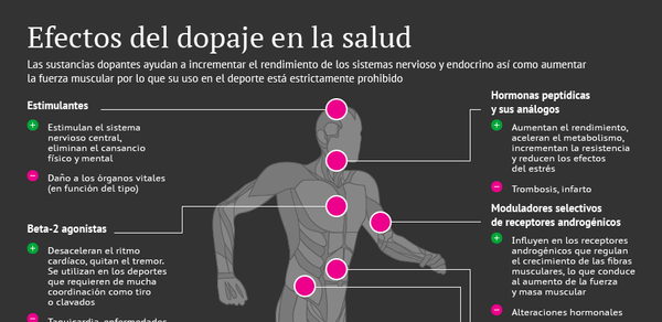 Efectos del dopaje en la salud Efectos del dopaje en la salud - Sputnik Mundo