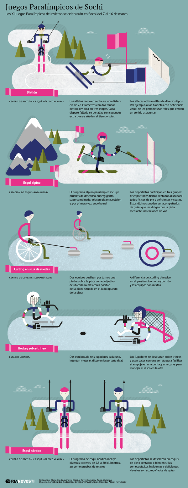 Juegos Paralímpicos de Sochi - Sputnik Mundo