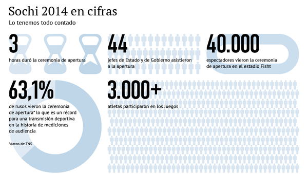 Sochi 2014 en cifras - Sputnik Mundo