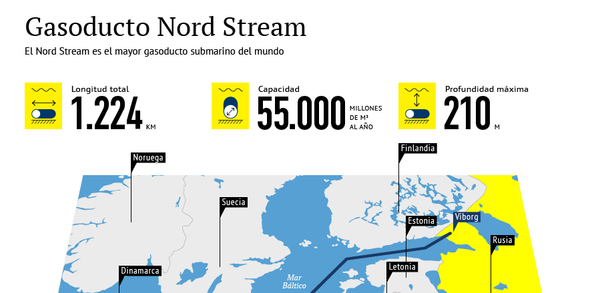 Gasoducto Nord Stream - Sputnik Mundo