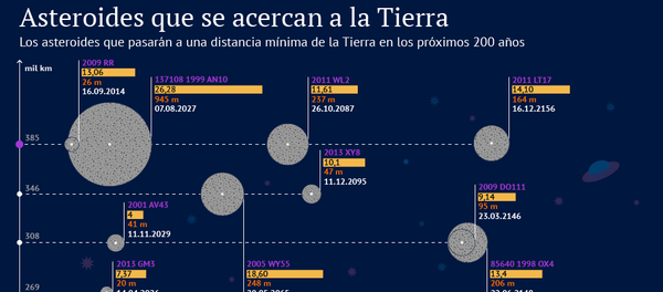 Asteroides que se acercan a la Tierra - Sputnik Mundo