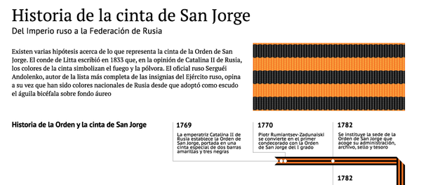 Historia de la cinta de San Jorge - Sputnik Mundo