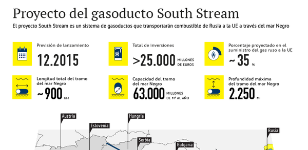 Proyecto del gasoducto South Stream - Sputnik Mundo