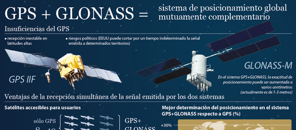 Ventajas de la interacción entre GPS y GLONASS - Sputnik Mundo
