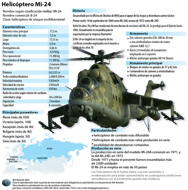 Helicóptero Mi-24 - Sputnik Mundo