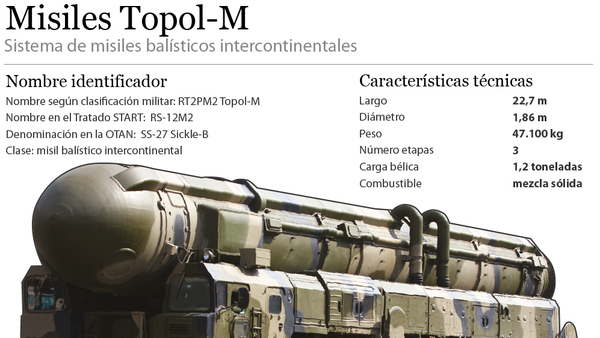 Misil balístico intercontinental Topol-M - Sputnik Mundo